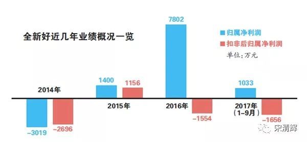 ayx官网