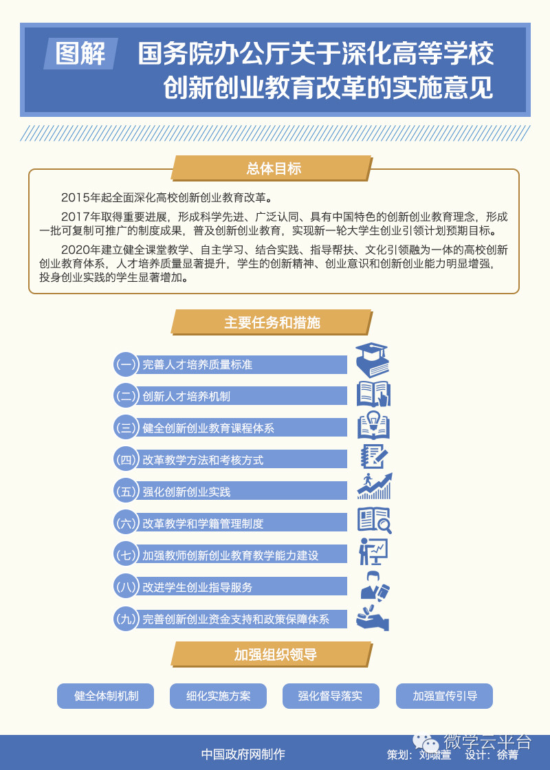 姚前:科技浪潮中的金融变革与监管“ayx官方网站”